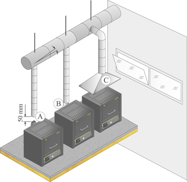 Muffle Furnaces Nabertherm