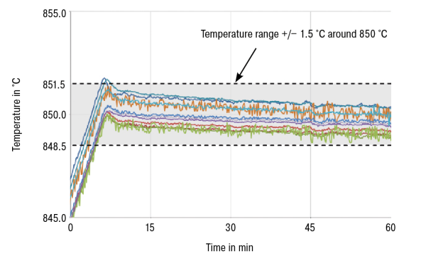 HF-Temperature-range_0.PNG